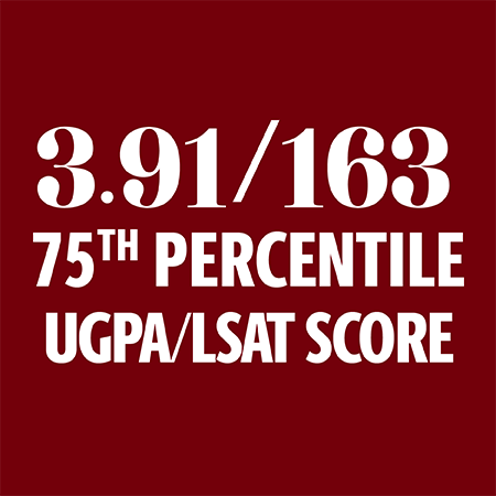 UGPA/LSAT - 75 Percentile