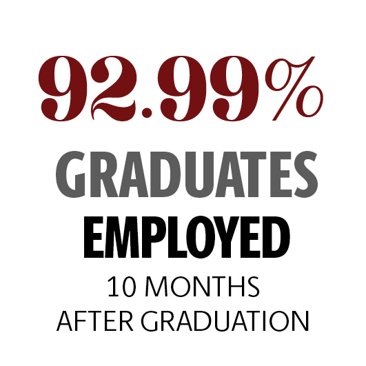 92% of graduates employed 10 months after graduation